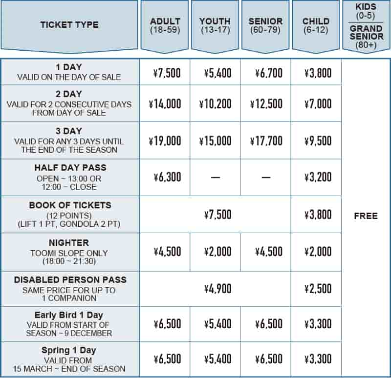 pricet table 03